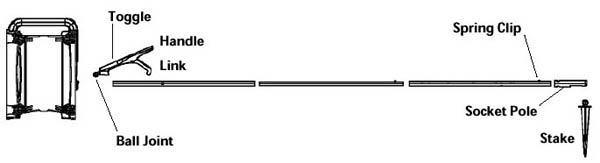 Diagram illustrating the Icebox pole assembly