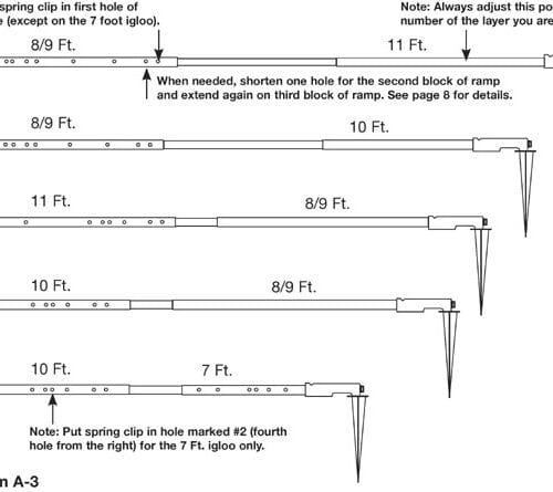 Diagram showing all configurations of Icebox pole assemblies